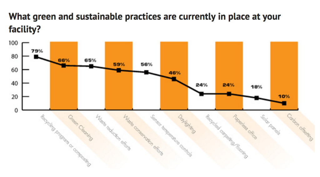 sustainability